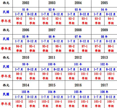 92屬什麼|民國92年是西元幾年？民國92年是什麼生肖？民國92年幾歲？